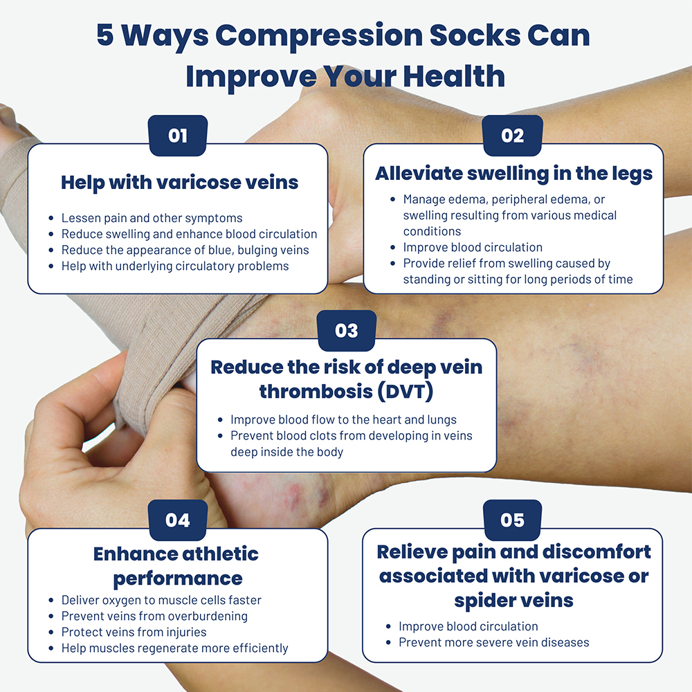 Medical Compression Socks Treatment Swelling,Varicose Veins,Athletic,Pregnancy