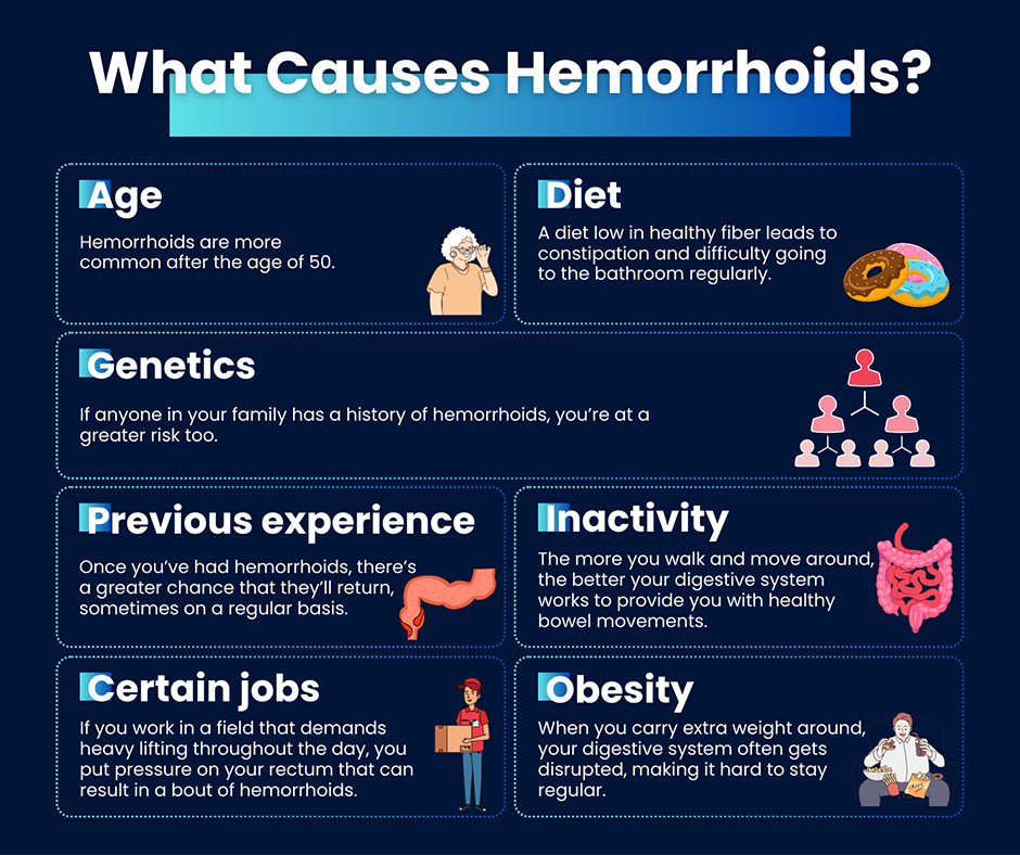 What Causes Hemorrhoids?